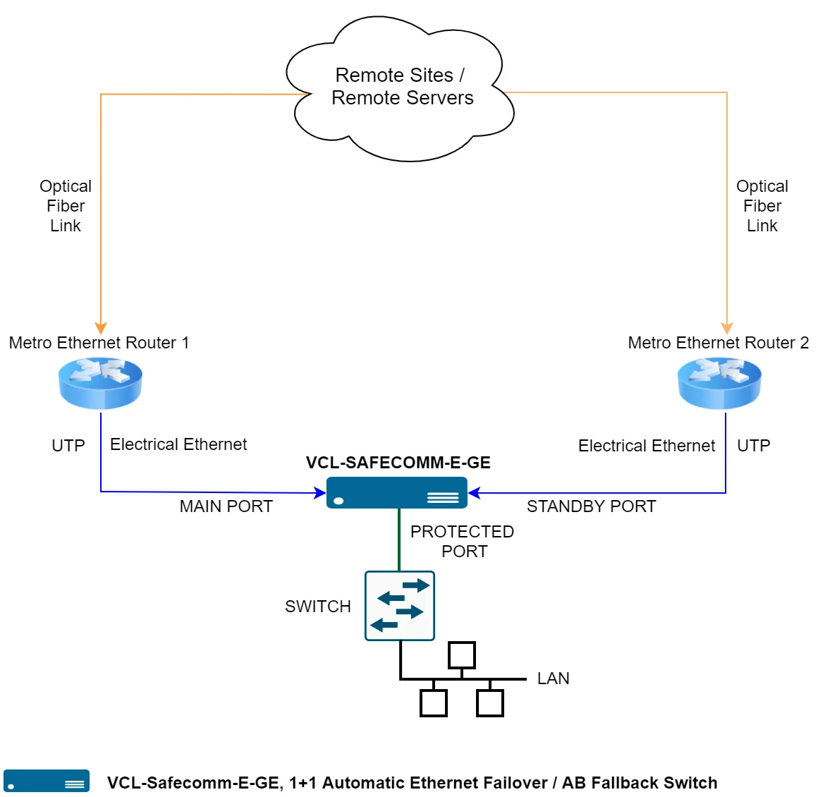 Switching based on Uplink monitoring