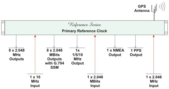 VCL-2145-LC Application