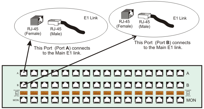 75 Ohms Monitoring Patchpanel