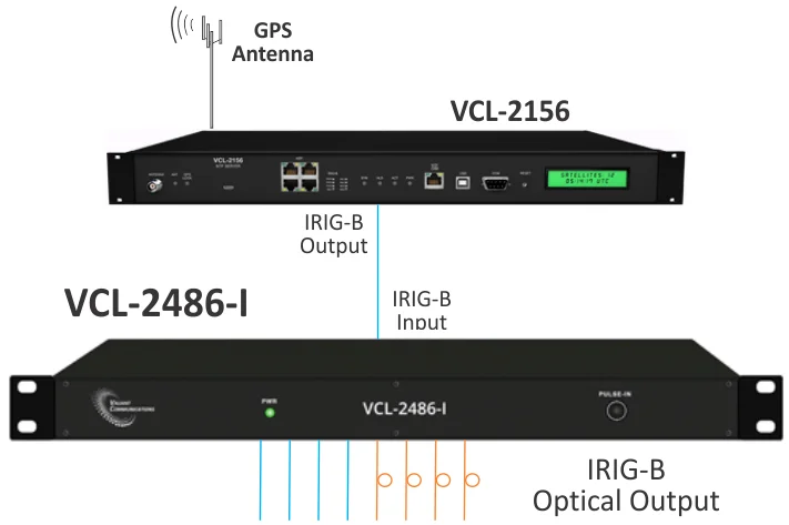 IRIG-B Distribution Unit