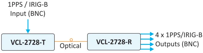 Block Diagram