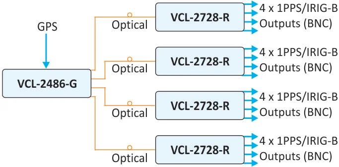 Application Diagram